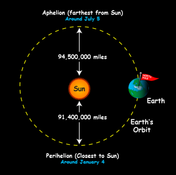 aphelion-perihelion-lrg.png
